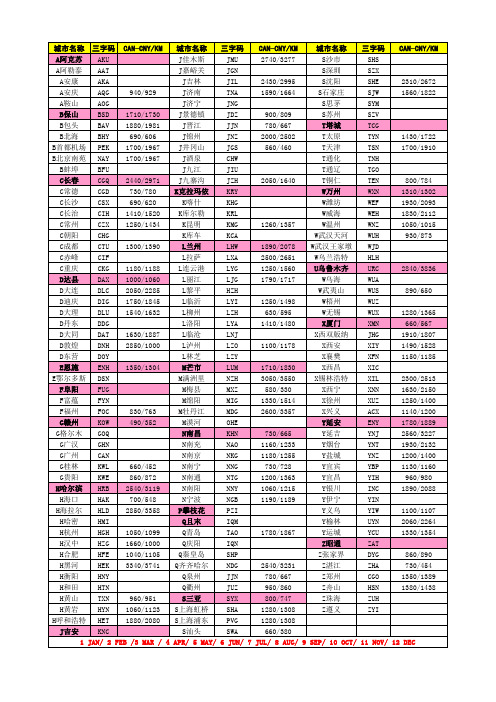 国内机场三字代码表(按拼音)