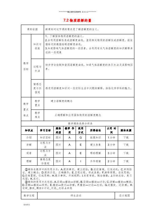 九年级化学下册 第七章 溶液 7.2 物质溶解的量教案2 (新版)粤教版