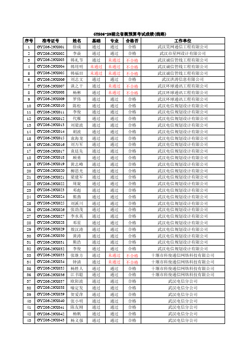 湖北省通信工程概预算人员名单