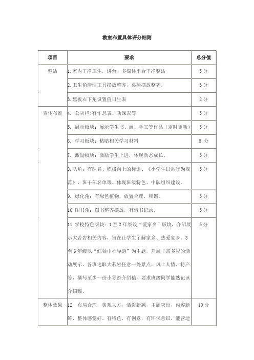 教室布置具体评分细则