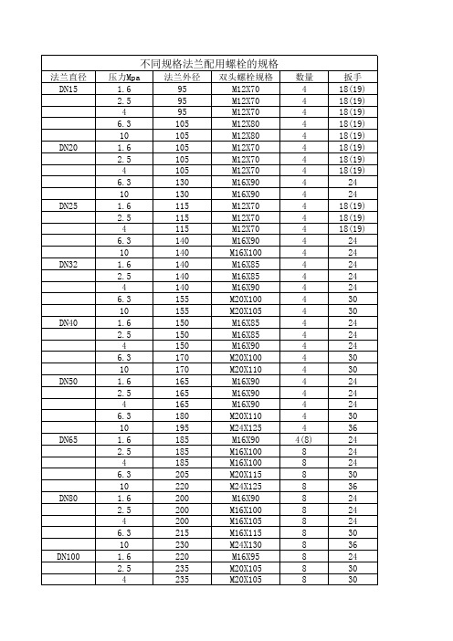 不同规格的管、法兰配用螺栓的规格