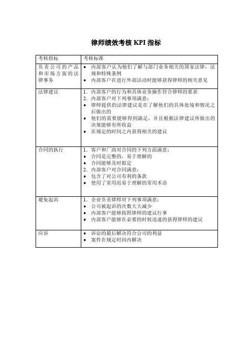 律师绩效考核KPI指标