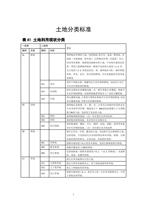 土地分类标准(十二类)