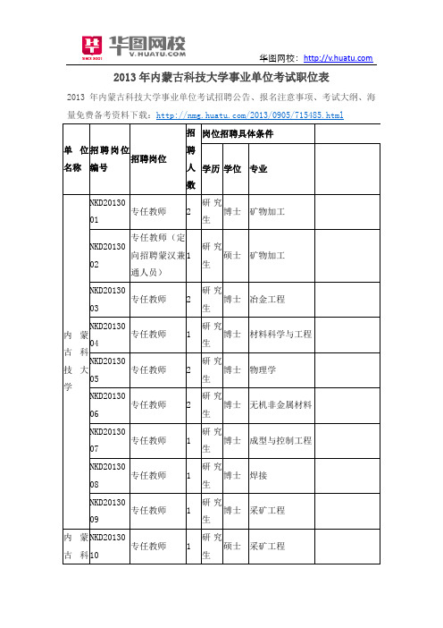 2013年内蒙古科技大学事业单位考试职位表