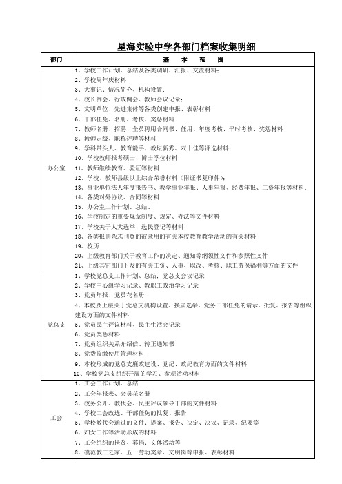 星海实验中学各部门档案收集明细