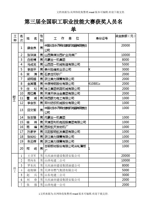 第三届全国职工职业技能大赛获奖人员名单