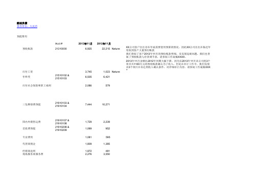 第7讲短期负债和长期负债审计-预提费用工作底稿