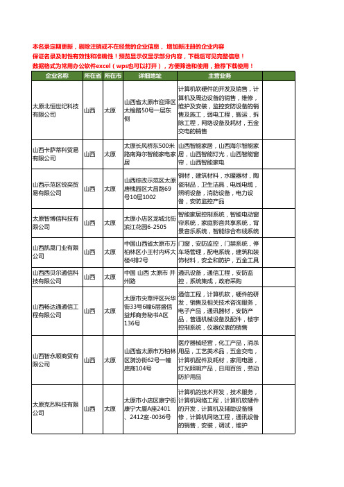 新版山西省太原安防监控工商企业公司商家名录名单联系方式大全144家