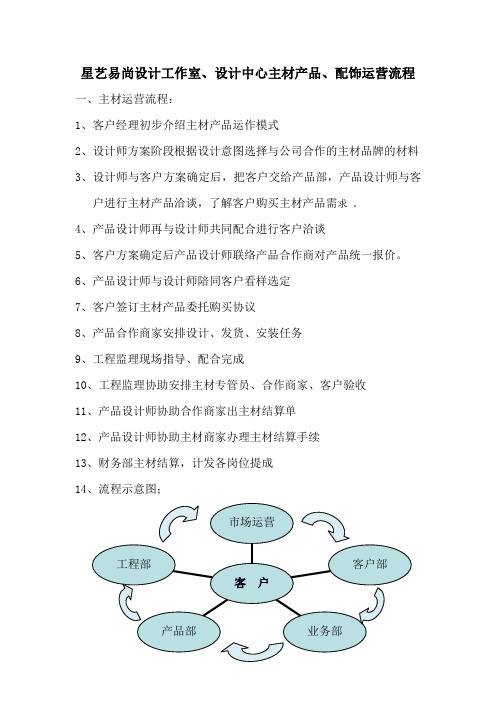 XX装修公司主材服务流程