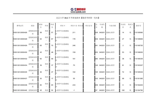 北京大学2012年考研成绩单