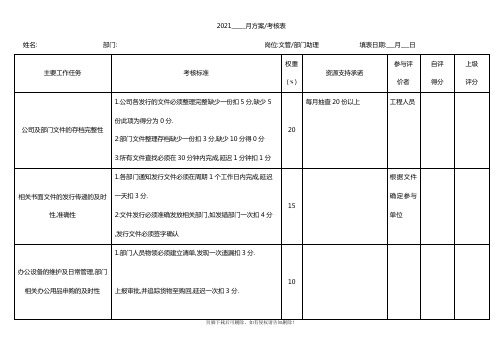 (品质人员)部门月度计划考核表