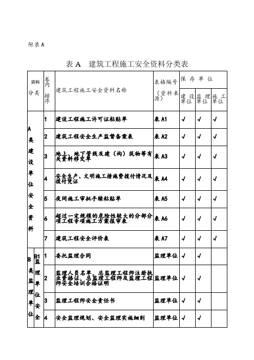 安全资料表格全套