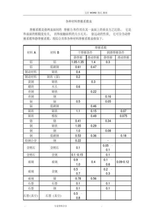 各种材料摩擦系数表