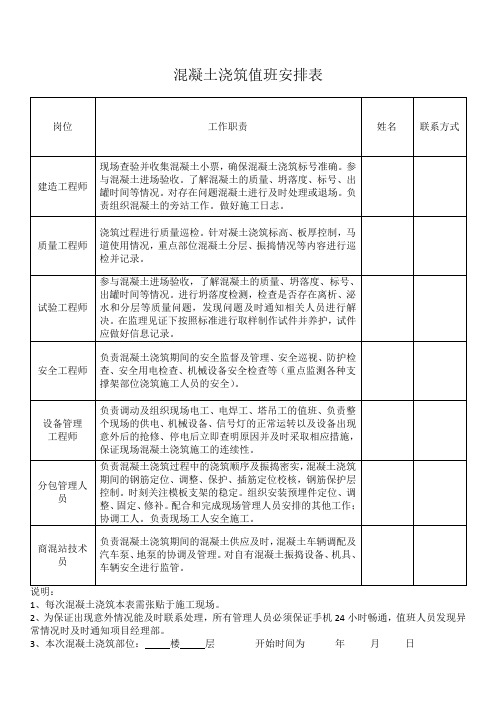 混凝土浇筑值班表