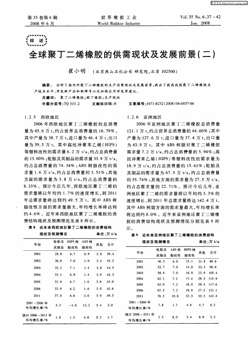 全球聚丁二烯橡胶的供需现状及发展前景(二)