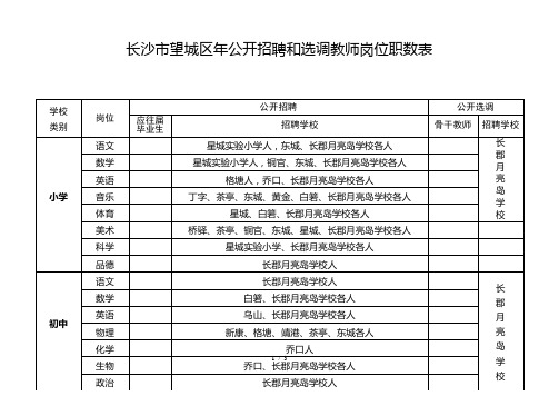 长沙市望城区公开招聘和选调教师岗位职数表