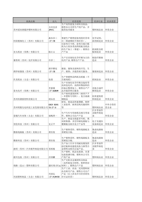 制造业企业外资企业__苏州