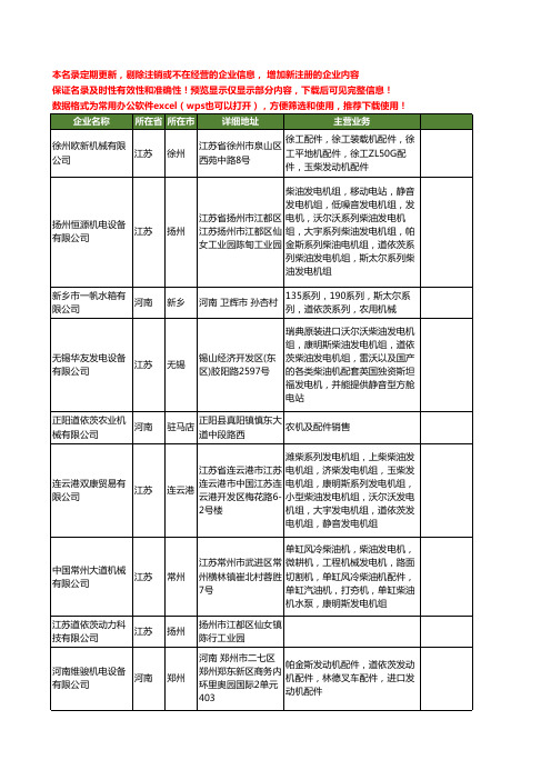 新版全国道依茨工商企业公司商家名录名单联系方式大全31家