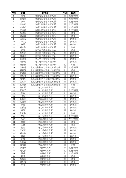 华北电力大学(北京)2014硕导简介