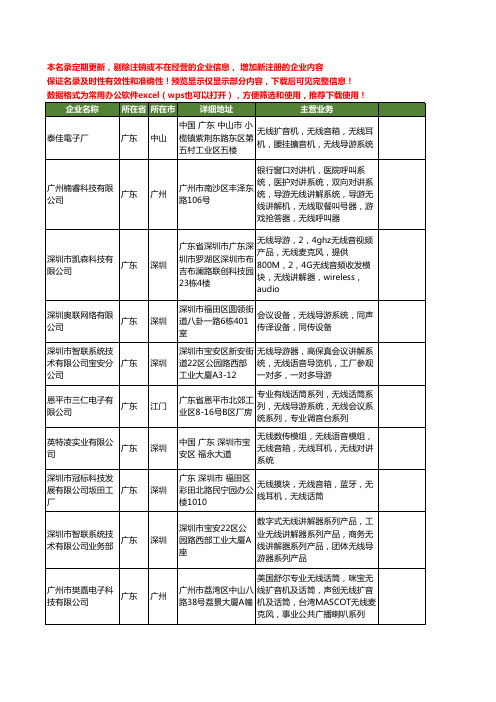 新版广东省无线导游系统工商企业公司商家名录名单联系方式大全20家