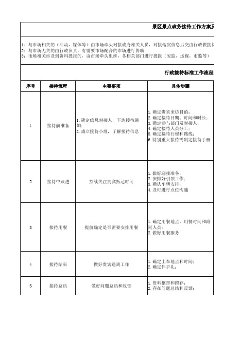 景区景点政务接待工作方案及流程