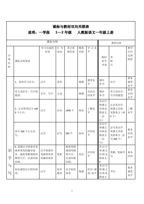 一年级课标与教材双向关联表(定稿).  doc