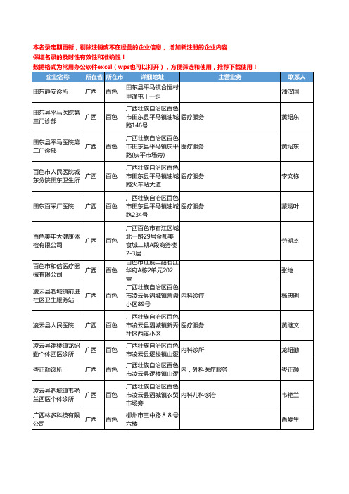 2020新版广西省百色医疗服务工商企业公司名录名单黄页联系方式大全157家