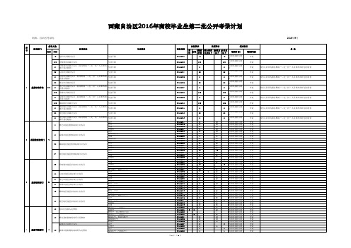 西藏自治区2016年高校毕业生第二批公开考录计划