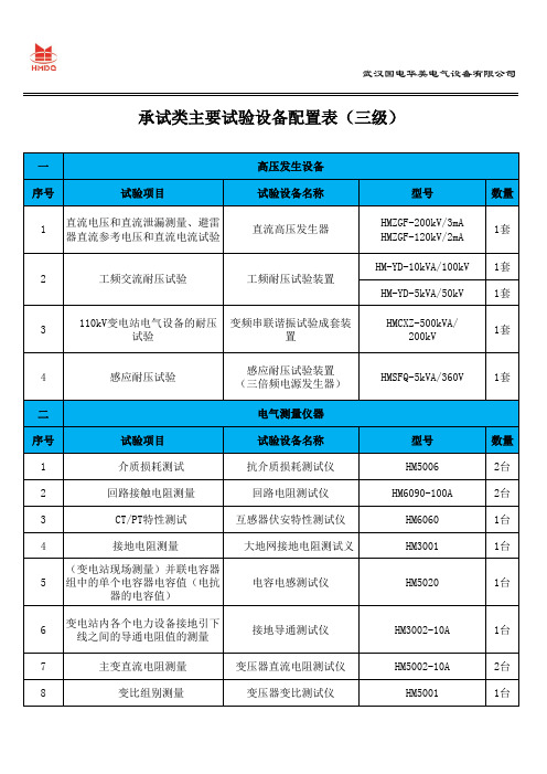 承试类主要试验设备配置表(三级)