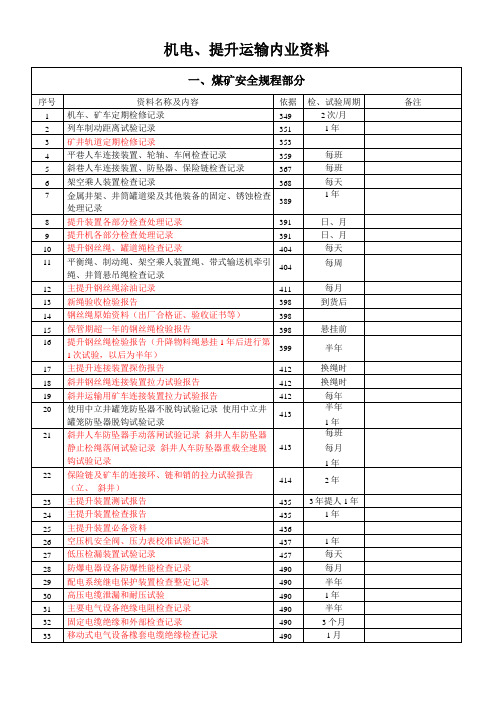 煤矿机电内业资料明细表[山西]