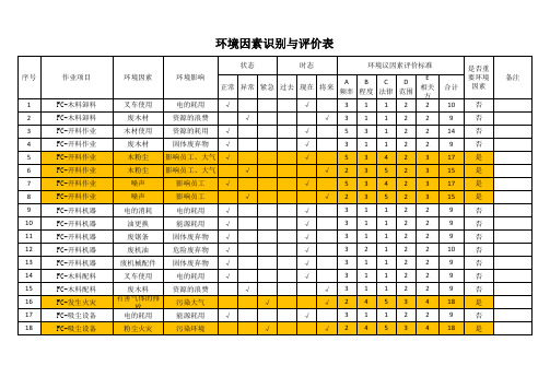 环境因素识别与评价表(14张表)