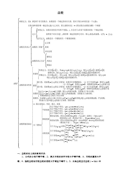 高一数学必修1函数知识点总结