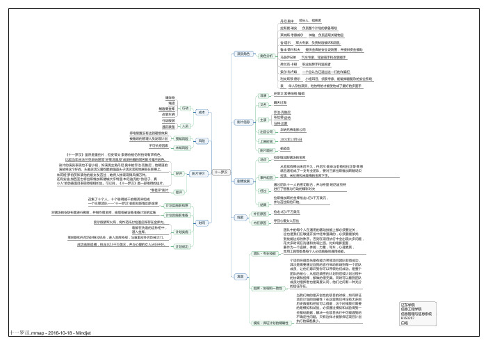 电影《十一罗汉》项目思维导图