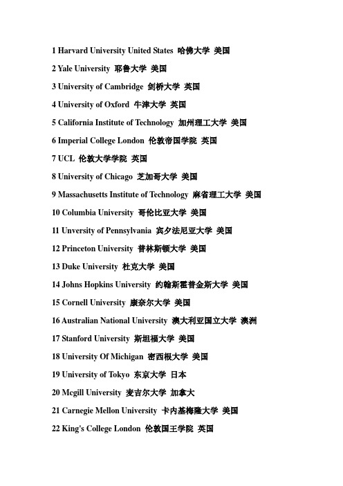 2012世界大学排名(TOP100))