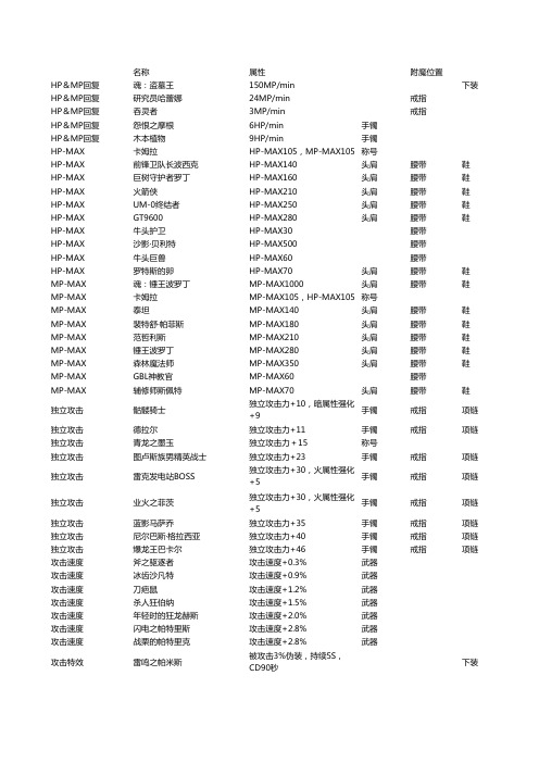 DNF85级版本按属性排序卡片、宝珠大全