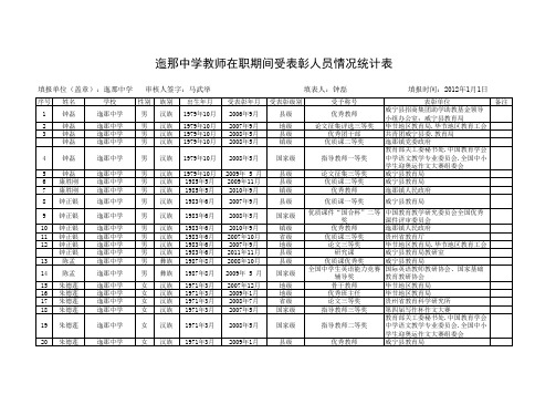 迤那中学教师表彰统计表