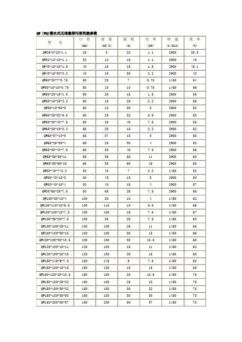 QW(WQ)潜水式无堵塞排污泵性能参数