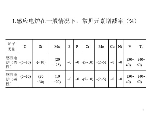 感应电炉的配料计算课件