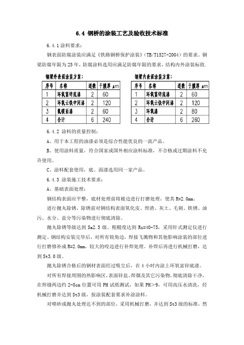 涂装工艺及验收技术标准