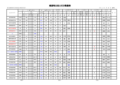 每公里土石方数量表(6月底)