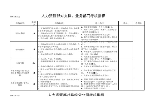 人力资源部对各部门考核表