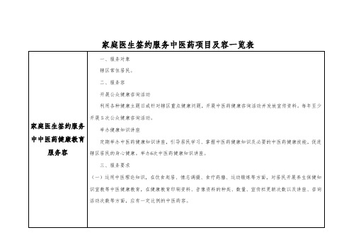 家庭医生签约服务中医药项目及内容一览表