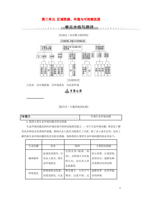 高中地理 第三单元 区域资源、环境与可持续发展单元小结与测评学案 鲁教版必修3