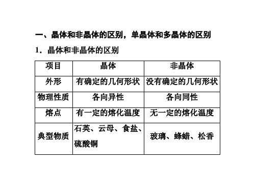 固体、液体和物态变化总结   课件