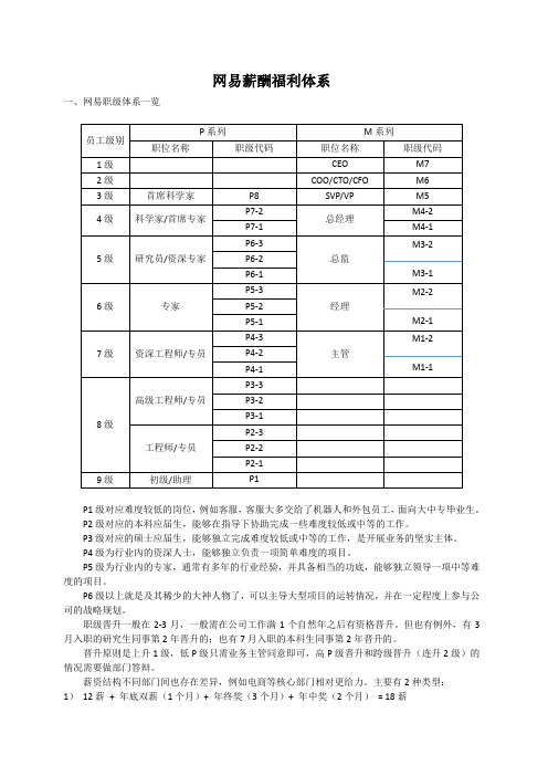 网易薪酬福利体系