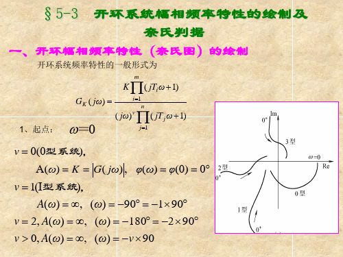 开环幅相频率特性