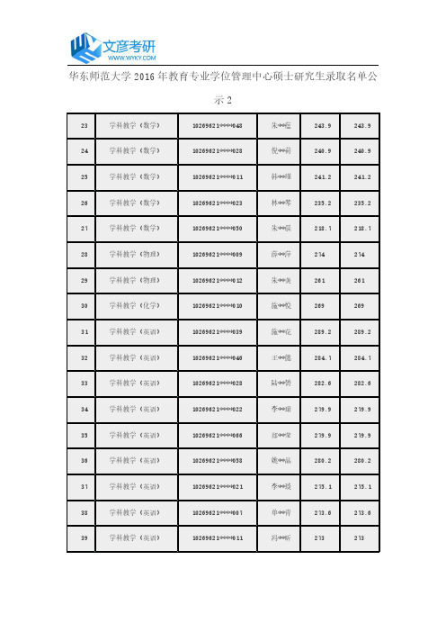 华东师范大学2016年教育专业学位管理中心硕士研究生录取名单公示2