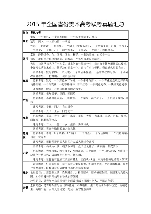 2015全国省份美术高考联考真题汇总