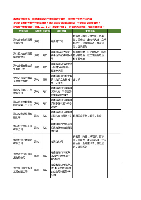 新版海南省金立工商企业公司商家名录名单联系方式大全17家