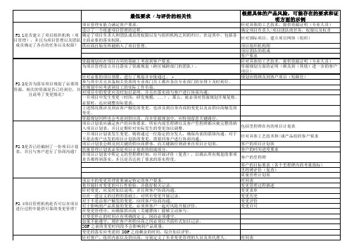 VDA6.3要求